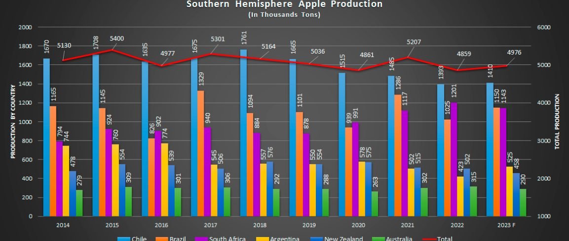 produccion-manzanas-hemisferio-sur-chart