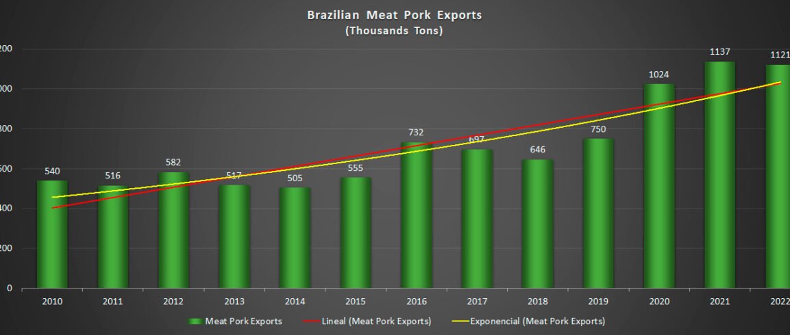 brazilian-meat-pork-exports