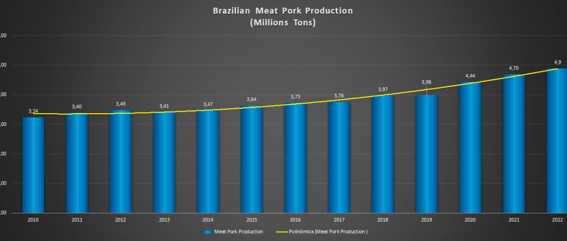 brazilian-meat-pork-production
